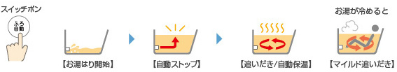 �I�[�g�^�C�v